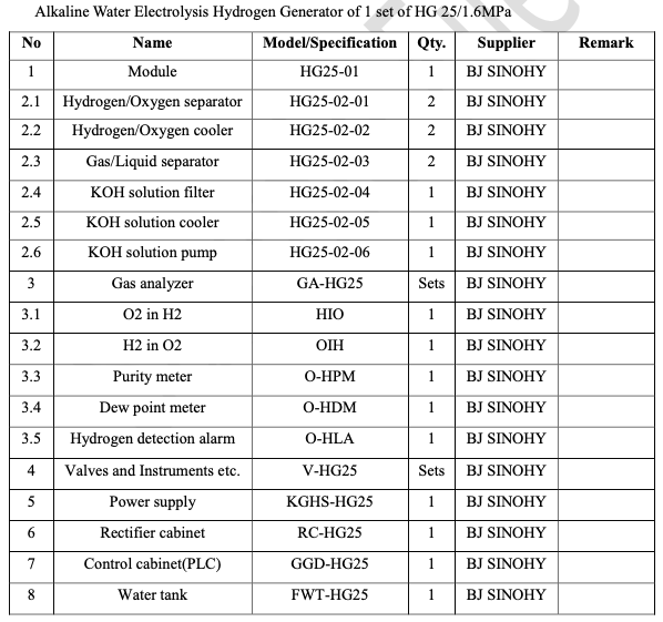 25Nm3/h Alkaline Hydrogen generator