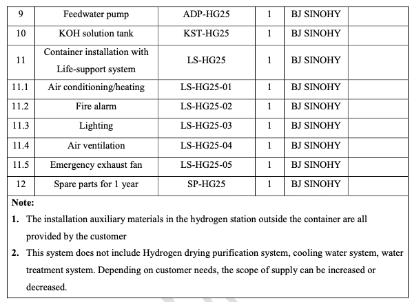 25Nm3/h Alkaline Hydrogen generator