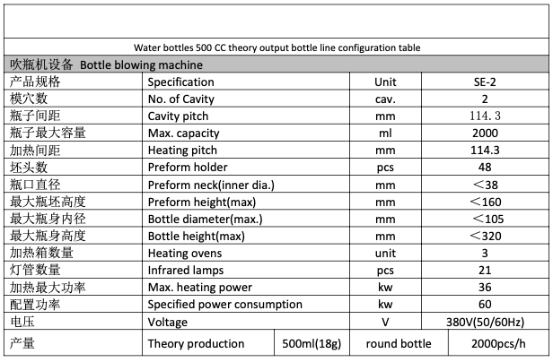 Bottling equipment -  Automatic PET blowing machine