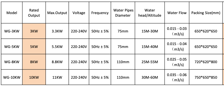 3kw-10kw  Hydraulic generator