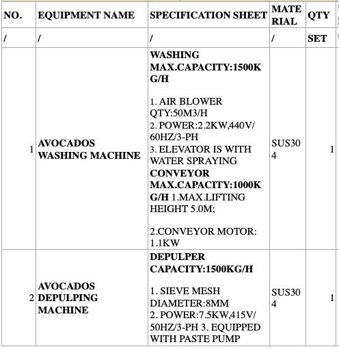 1000Kg per Hour Extraction Line 