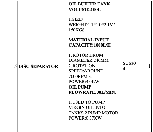 1000Kg per Hour Extraction Line 