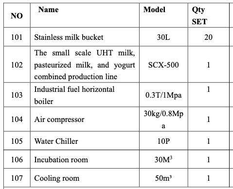 This Line adopts the most advanced technology, it combine water treatment system, chilling tank, mixing tank, Emulsification Pump, Homogenizer, Sterilizer, Fermentation Tank, Storage Tank, Filling Machine, Incubation Cabinet, Refrigerator, Water Chiller, Air Compressor, Steam Boiler etc as one of the multi-functional production line, from the system out can be directly to the filling machine. The system have feature of reasonable structure, beautiful shape, can greatly reduce the production area of space, a worker to operate production, low c ost of maintenance, spare parts standardization, substitute localization. This combined production line can produce pasteurized milk, yogurt, ice ream, fruit juice, tea beverages, etc All electrical appliances and accessories are provided by international famous brand, Stainless steel structure, conform to the hygiene standards.       Name model Production capacity Final Products Packaging Power Dimension Production Area Production Personal Size SCX-500 5000L/Shift Drinking Milk, Yoghurt, Juice Plastic Pouch, Bottle, Cup, Doypack etc 380/220V,50/60HZ,35KW 2800*2000*2300(MM) 80-100 sq.m 5-6 per shift 2800*2000*2500(MM)                                     