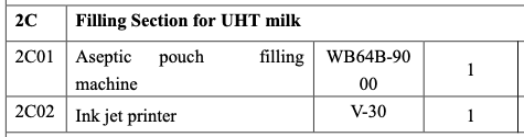 This Line adopts the most advanced technology, it combine water treatment system, chilling tank, mixing tank, Emulsification Pump, Homogenizer, Sterilizer, Fermentation Tank, Storage Tank, Filling Machine, Incubation Cabinet, Refrigerator, Water Chiller, Air Compressor, Steam Boiler etc as one of the multi-functional production line, from the system out can be directly to the filling machine. The system have feature of reasonable structure, beautiful shape, can greatly reduce the production area of space, a worker to operate production, low c ost of maintenance, spare parts standardization, substitute localization. This combined production line can produce pasteurized milk, yogurt, ice ream, fruit juice, tea beverages, etc All electrical appliances and accessories are provided by international famous brand, Stainless steel structure, conform to the hygiene standards.       Name model Production capacity Final Products Packaging Power Dimension Production Area Production Personal Size SCX-500 5000L/Shift Drinking Milk, Yoghurt, Juice Plastic Pouch, Bottle, Cup, Doypack etc 380/220V,50/60HZ,35KW 2800*2000*2300(MM) 80-100 sq.m 5-6 per shift 2800*2000*2500(MM)                                     