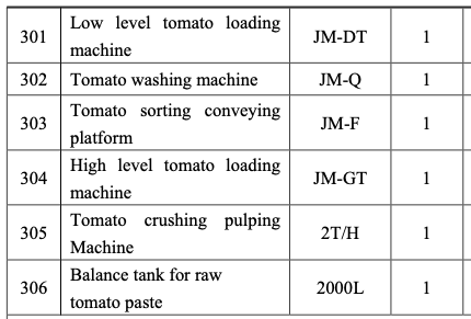 Complete Tomato Paste Processing Line