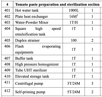 Complete Tomato Paste Processing Line