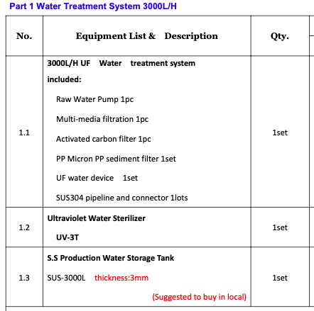 2000-3000 bottles of 500 ml  capacity Per Hour Water Filling Line