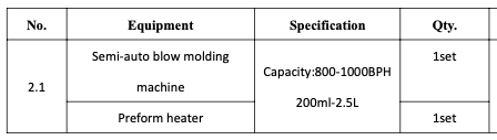 2000-3000 bottles of 500 ml  capacity Per Hour Water Filling Line