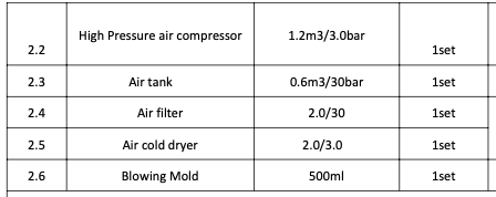 2000-3000 bottles of 500 ml  capacity Per Hour Water Filling Line