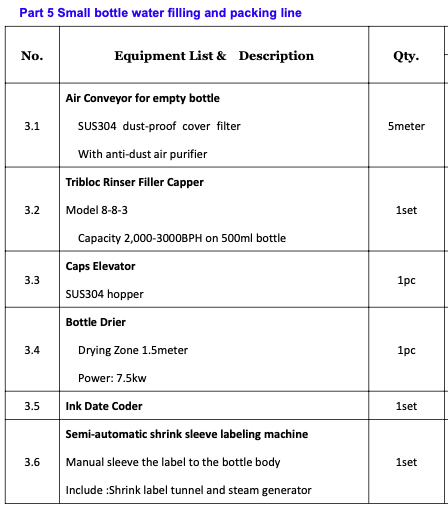 2000-3000 bottles of 500 ml  capacity Per Hour Water Filling Line