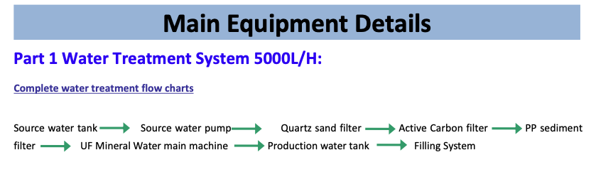 2000-3000 bottles of 500 ml  capacity Per Hour Water Filling Line