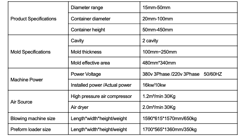 2000-3000 bottles of 500 ml  capacity Per Hour Water Filling Line