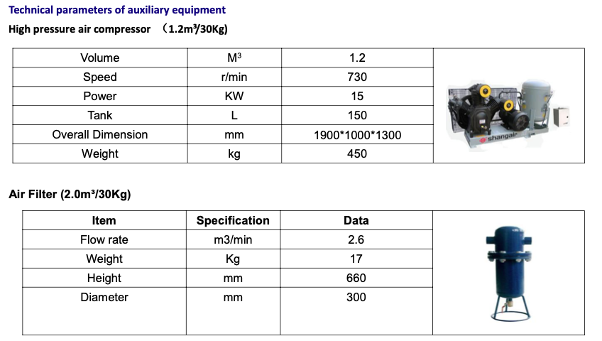 2000-3000 bottles of 500 ml  capacity Per Hour Water Filling Line