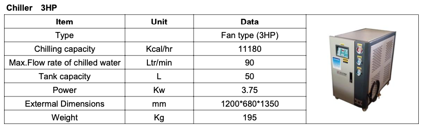 2000-3000 bottles of 500 ml  capacity Per Hour Water Filling Line