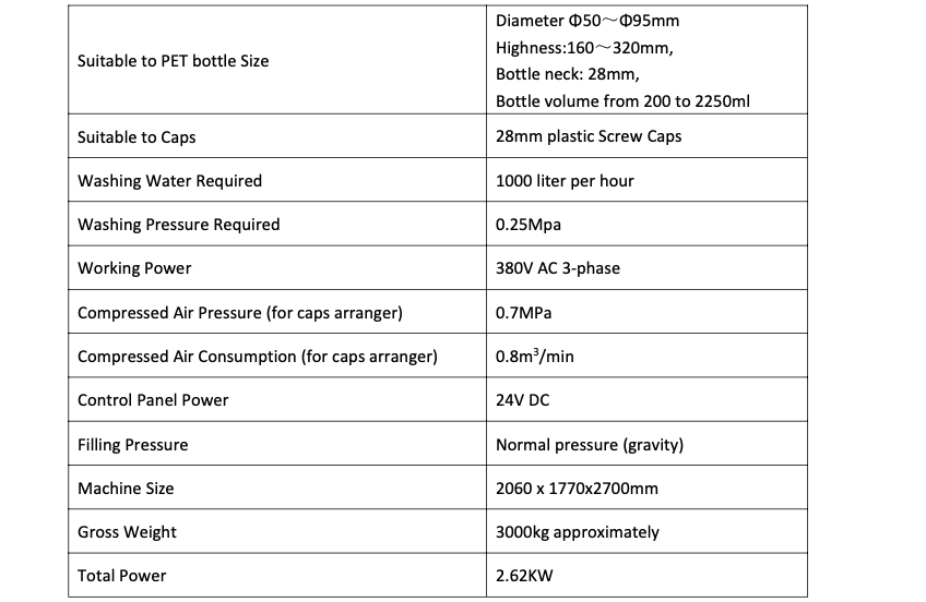 2000-3000 bottles of 500 ml  capacity Per Hour Water Filling Line