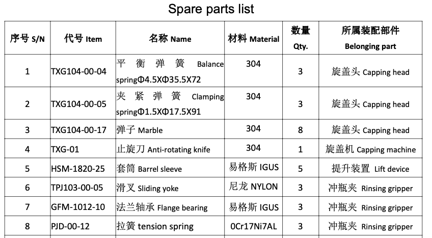 2000-3000 bottles of 500 ml  capacity Per Hour Water Filling Line