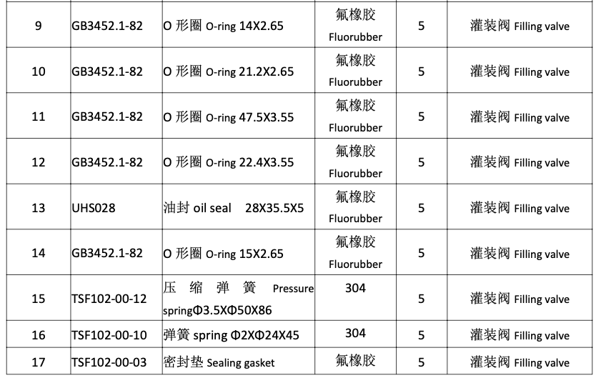 2000-3000 bottles of 500 ml  capacity Per Hour Water Filling Line