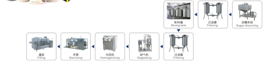 Coconut Water Milk Processing Line