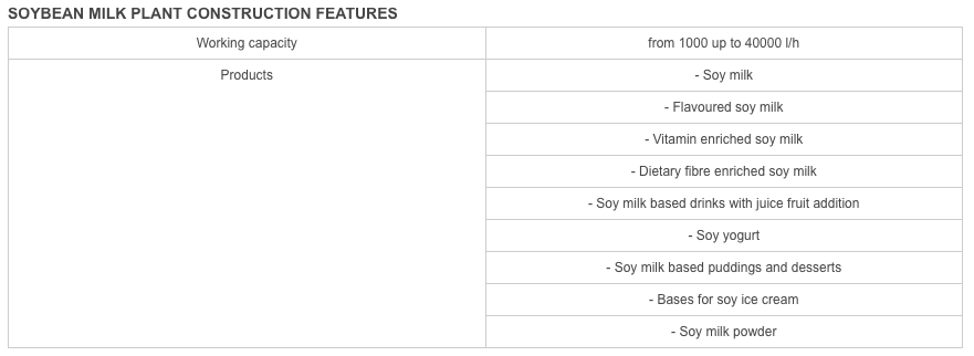 Soymilk Processing Line