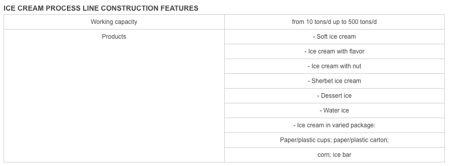 Complete Ice Cream Processing Line