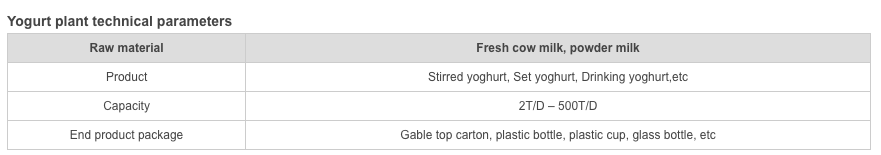 Complete Yoghourt Processing Line