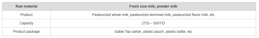 Pasteurized Milk Processing Line