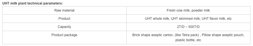 Complete UHT Milk Processing Line