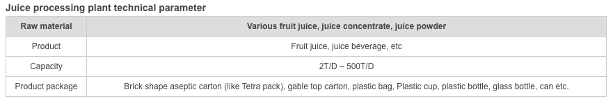 Comple Juice Processing Line