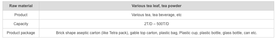 Tea Drinks Processing Line