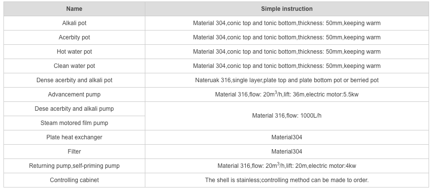 Sub-vertical CIP System