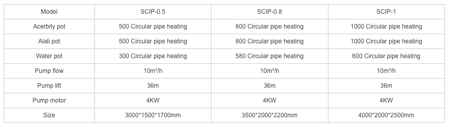 Small Integration CIP System