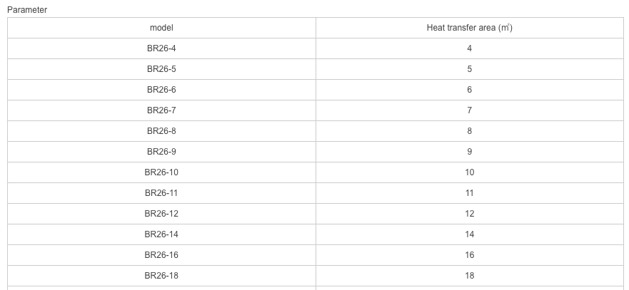 Plate Heat Exchange