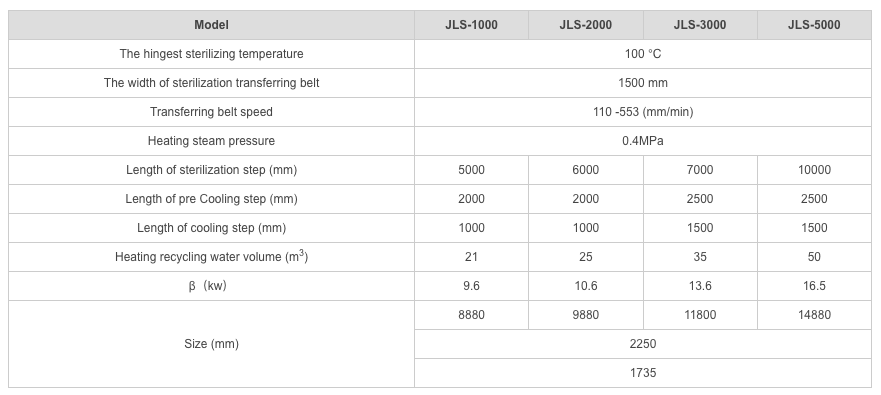 Continuous Spraying Type Pasteurization and Cooling Tunnel