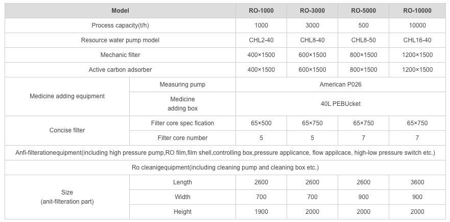 Reverse Osmosis Purification System