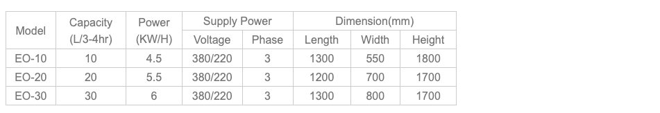 essential oil distillation equipment