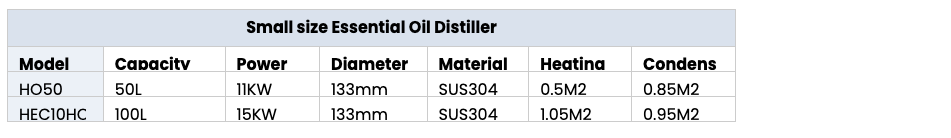 steam distillation