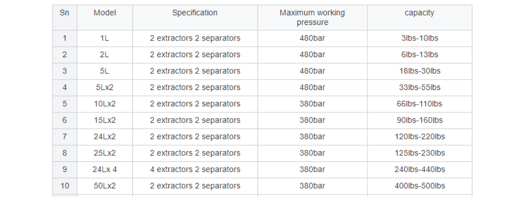 Supercritical CO2 Fluid Extraction machine