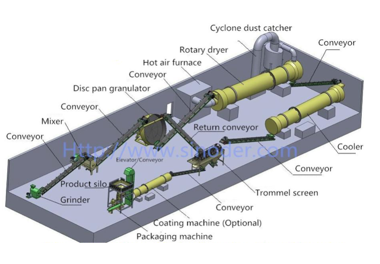 bioorganic fertilizer production line