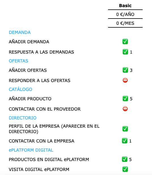 Basic - Plan de suscripción para exhibir en la ePlataforma digital NIRUDI. 