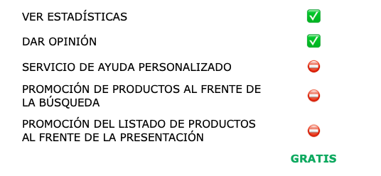 Basic - Plan de suscripción para exhibir en la ePlataforma digital NIRUDI. 