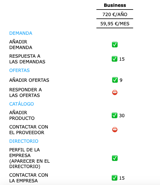 Business - Plan de suscripción para exhibir en la ePlataforma digital NIRUDI.