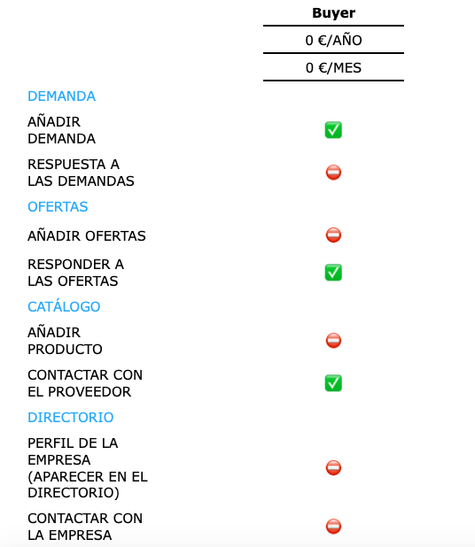 Buyer - Plan de suscripción para exhibir en la ePlataforma digital NIRUDI.