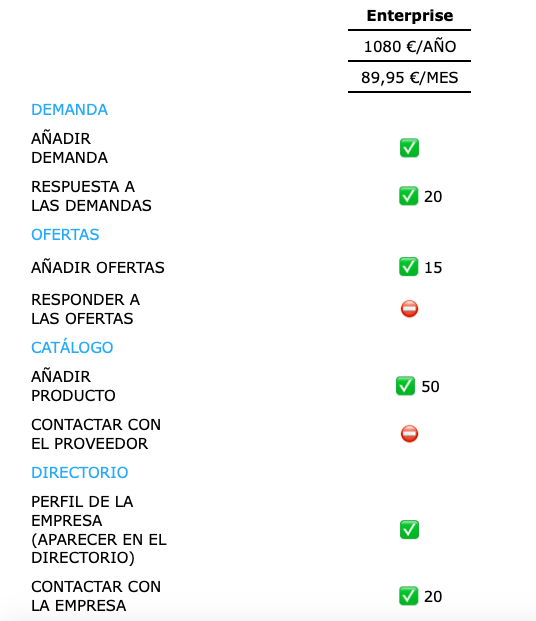 Enterprise - Plan de suscripción para exhibir en la ePlataforma digital NIRUDI.