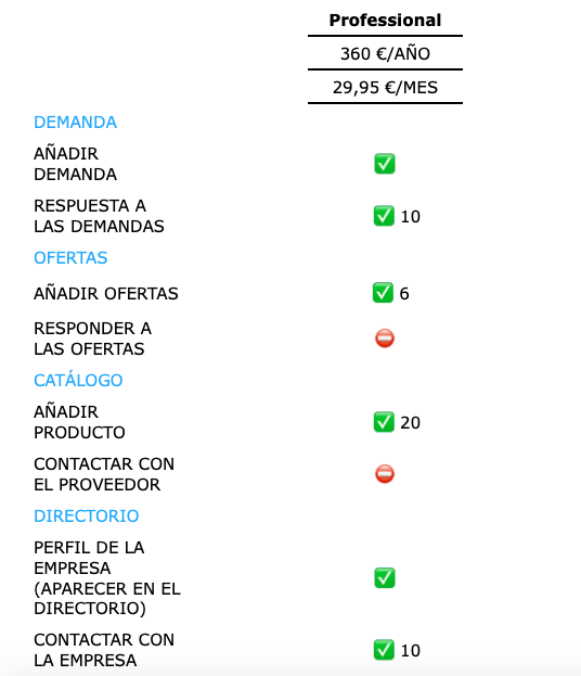 Professional - Plan de suscripción para exhibir en la ePlataforma digital NIRUDI.