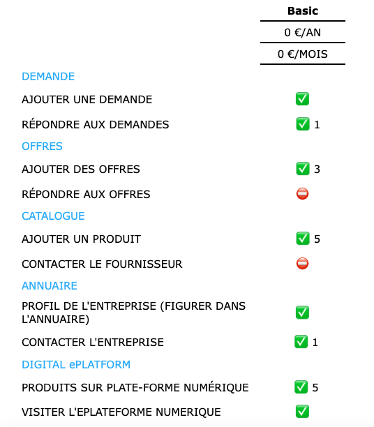 Basic - Plan abonnement pour Exposer au ePlatforme numérique NIRUDI