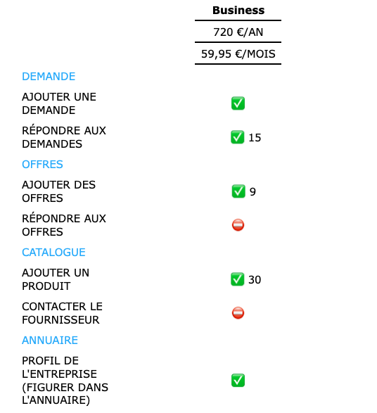 Business - Plan abonnement pour Exposer au ePlatforme numérique NIRUDI.