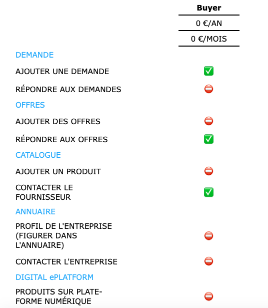 Buyer - Plan abonnement pour Exposer au ePlatforme numérique NIRUDI.