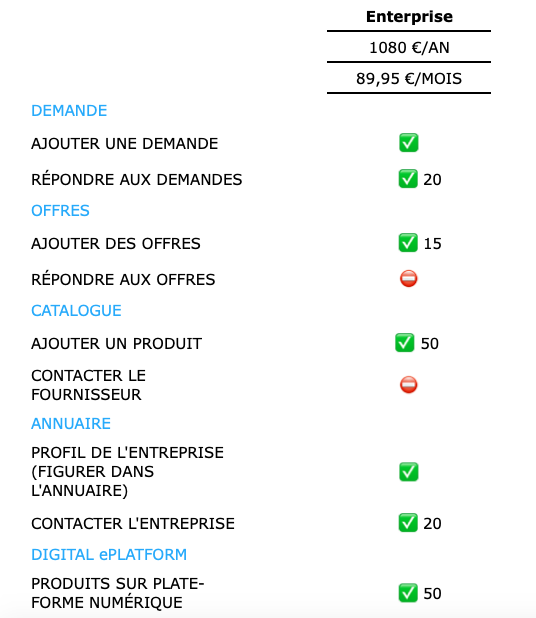 Enterprise - Plan abonnement pour Exposer au ePlatforme numérique NIRUDI.