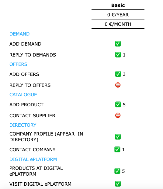 Basic - Subscription Plan To Exhibit At NIRUDI Digital ePlatform. 