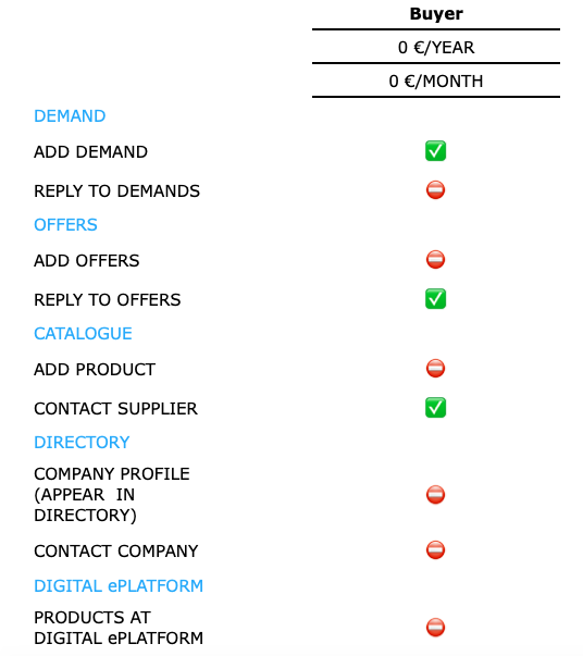 Buyer Subscription Plan To Exhibit At NIRUDI Digital ePlatform.